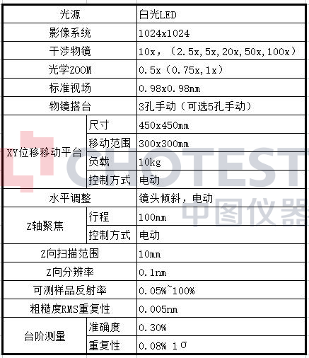 中圖儀器三維輪廓光學掃描測量儀,讓3D測量變得簡單示例圖2